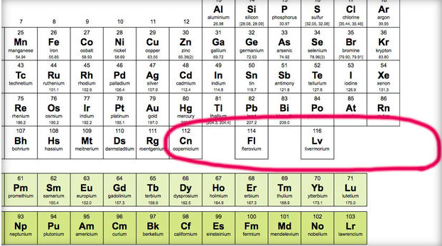 The new elements on the periodic table will go in this designated area.  