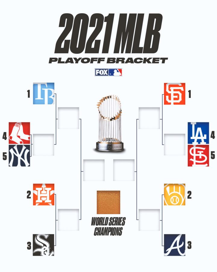 October Classic: The bracket is set for this years MLB playoffs.